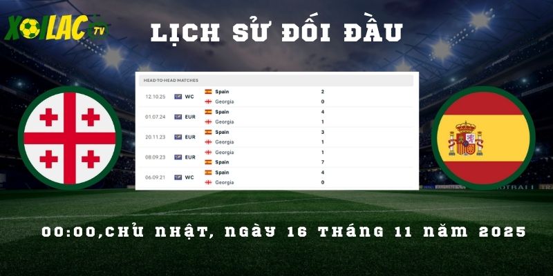 Lịch sử đối đầu Georgia vs Tây Ban Nha Lịch sử đối đầu Georgia vs Tây Ban Nha