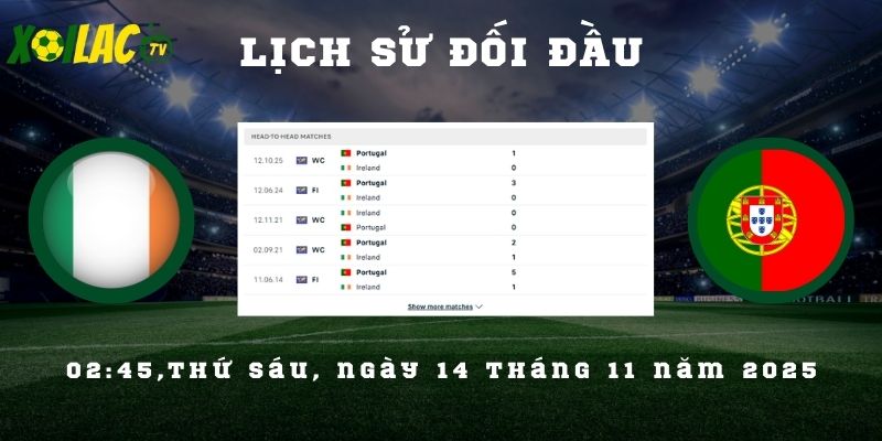 Lịch sử đối đầu Ireland vs Bồ Đào Nha