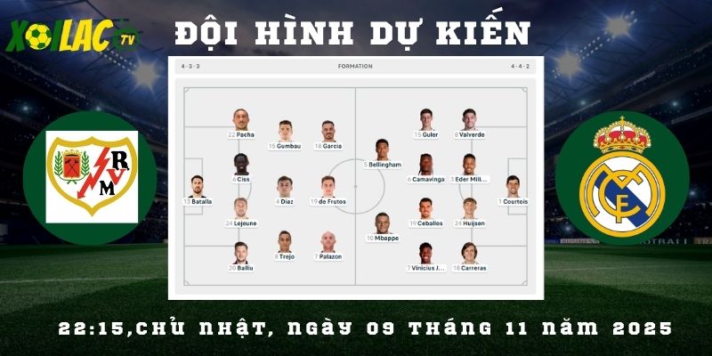 Đội hình dự kiến Rayo vs Real Madrid